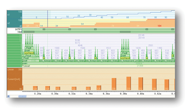 Figure 3: Timeline window.
